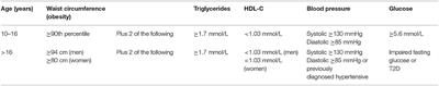 Prevention of Obesity and Metabolic Syndrome in Children